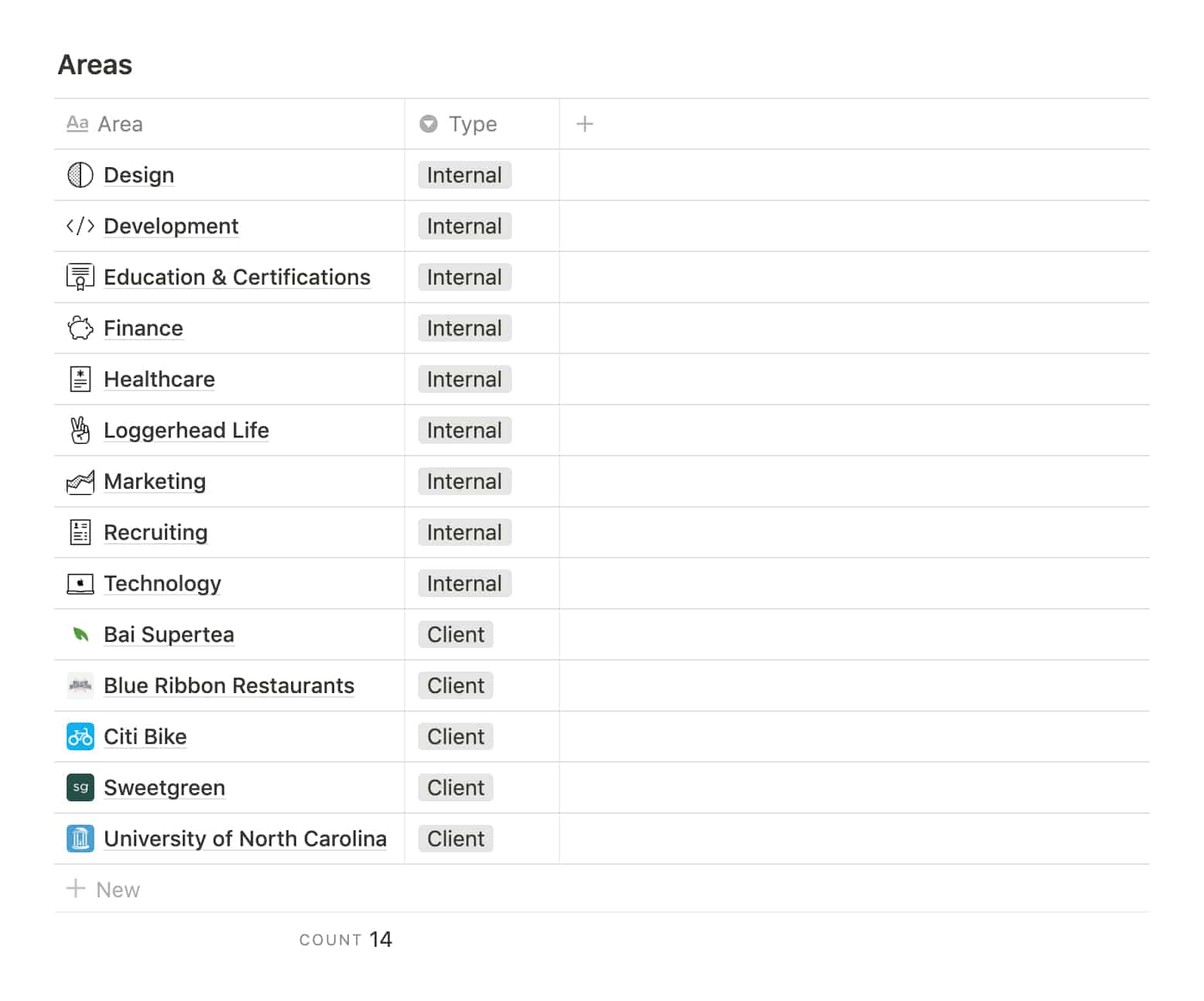Notion Database: Areas