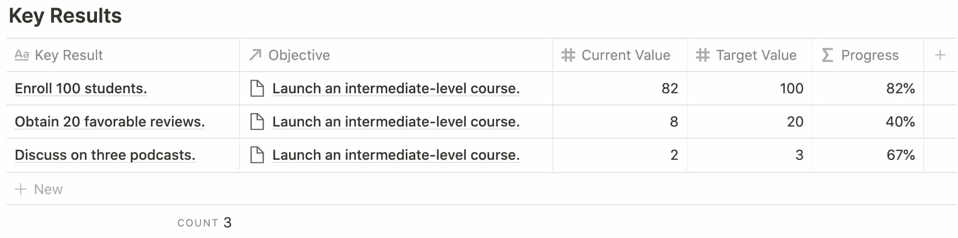Notion Key Result Progress