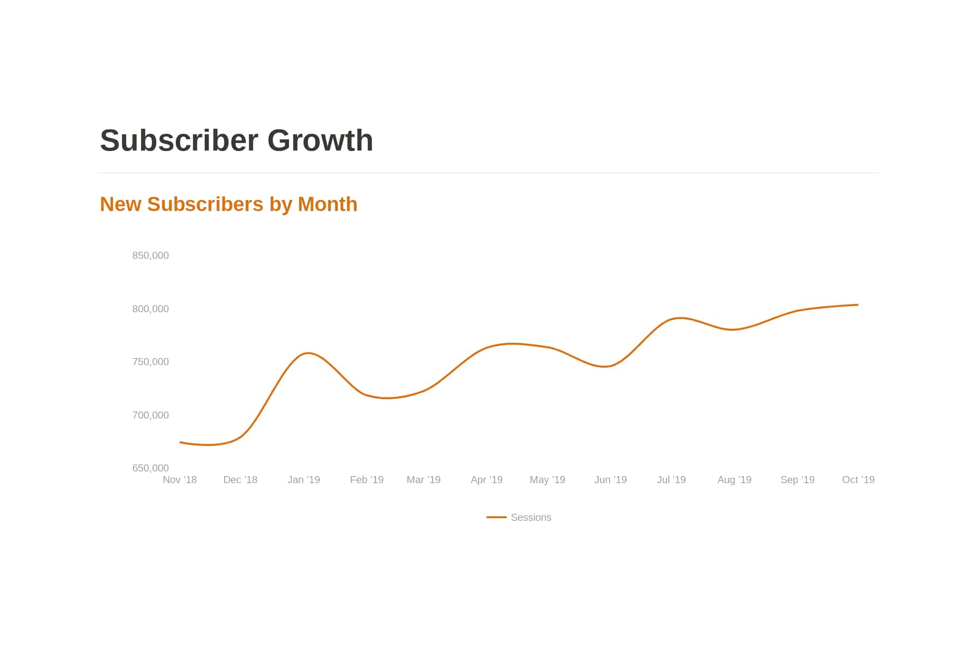 Notion Charts