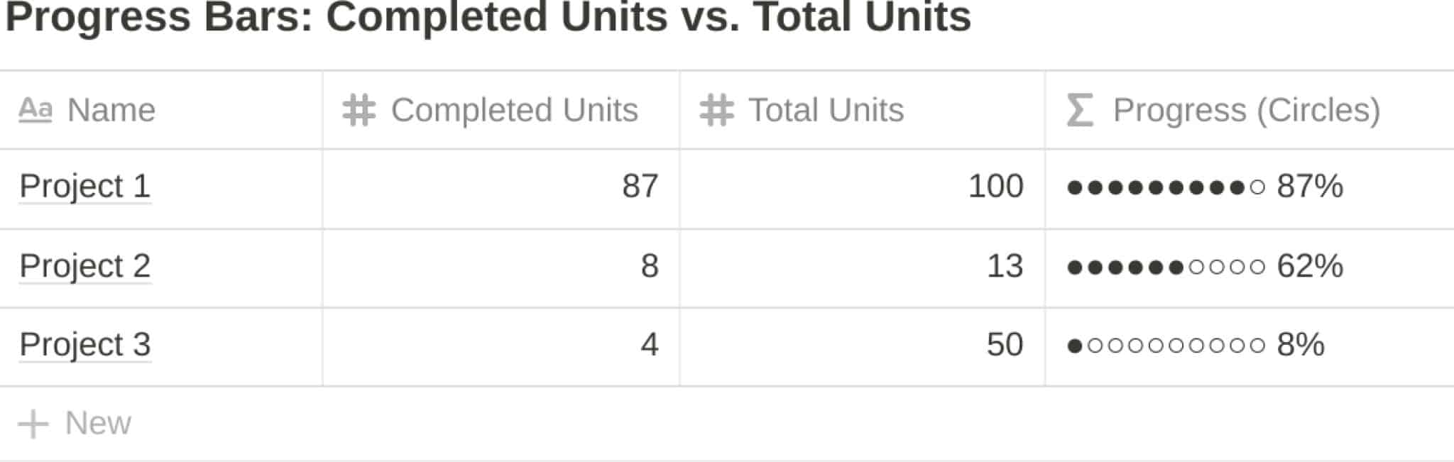 Create Visual Progress Bars in Notion